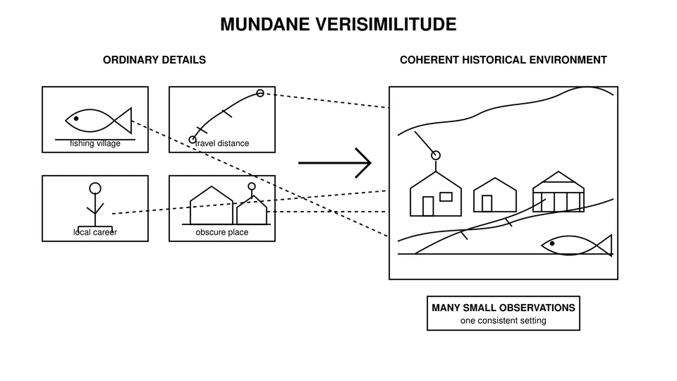 Storyboard sketch: Mundane verisimilitude