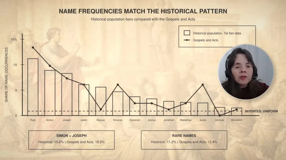 Finished frame: Name frequencies against the historical record