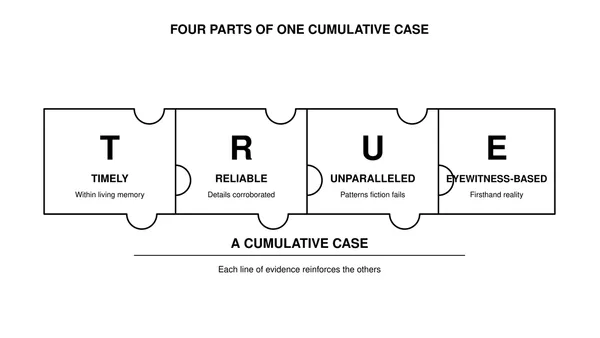 Diagram of the T.R.U.E. framework: Timely, Reliable, Unparalleled, Eyewitness-based